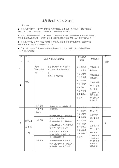 课程思政方案及实施案例-大学物理