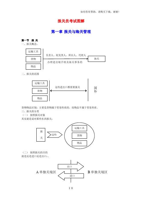 报关员考试图解笔记及考试习题和答案