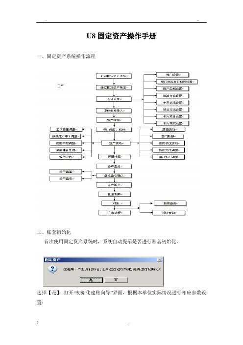 用友U8固定资产操作手册