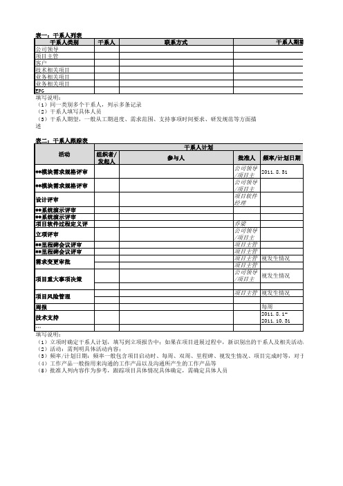 项目干系人跟踪矩阵