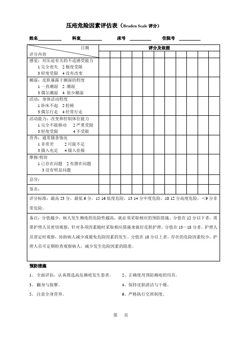 褥疮危险因素评估表