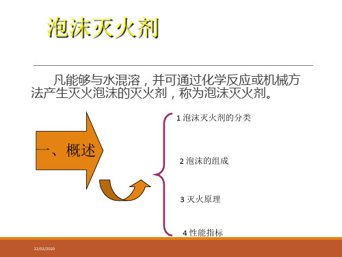 泡沫灭火剂