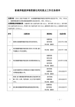 畜禽养殖废弃物资源化利用重点工作任务清单