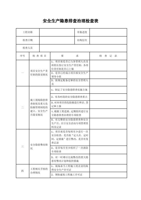 安全生产隐患排查治理检查表