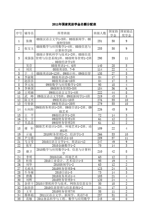 2172228415空间