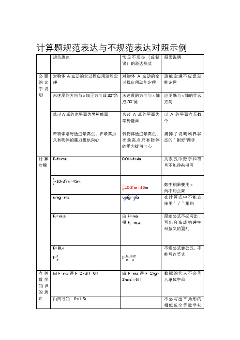 高中物理计算题规范表达与不规范表达对照示例