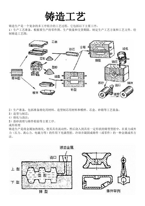 铸造工艺