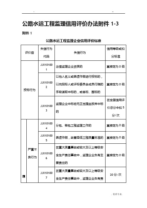 公路水运工程监理信用评价标准