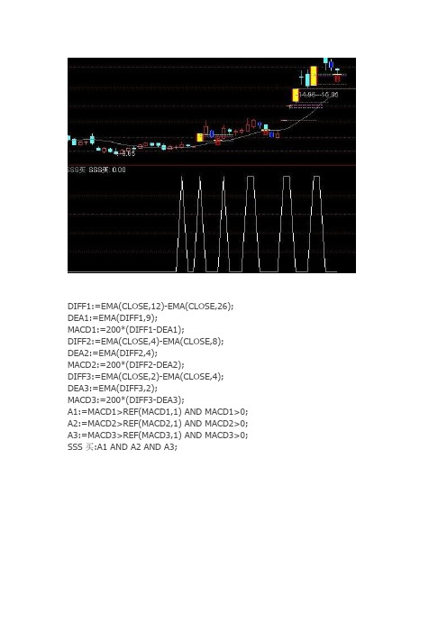 通达信指标公式源码 自用副图SSS买