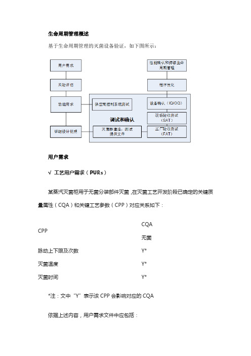 基于生命周期管理的湿热灭菌设备验证--需求与设计