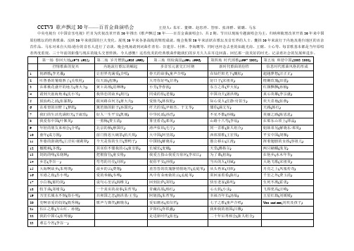 CCTV3 歌声飘过30年