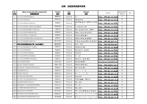 法律法规及其他要求清单2015年