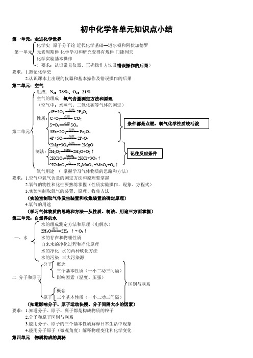 初中化学各单元知识点小结