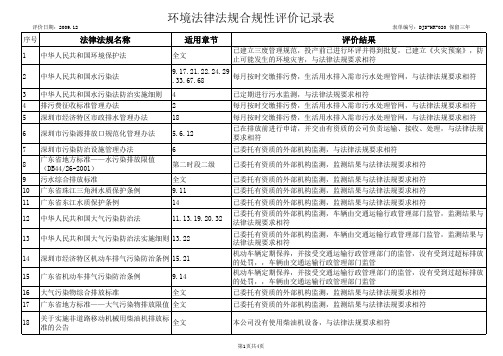 环境合规性评价记录表