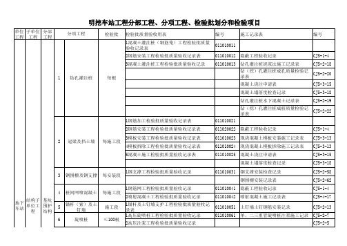 地铁明挖车站工程分部工程、分项工程、检验批划分和检验项目