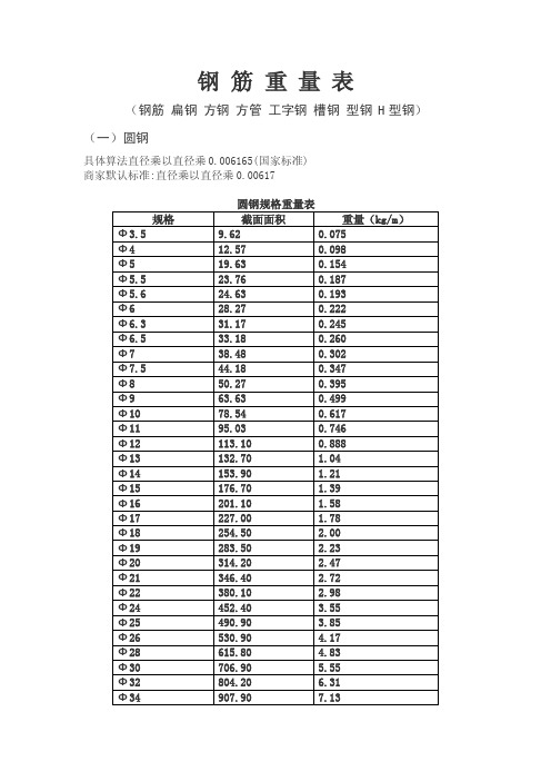 钢筋理论重量表