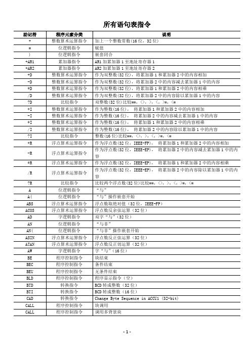 所有语句表指令