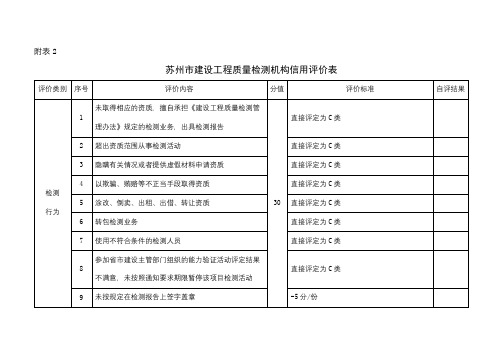 苏州市建设工程质量检测机构信用评价表【模板】