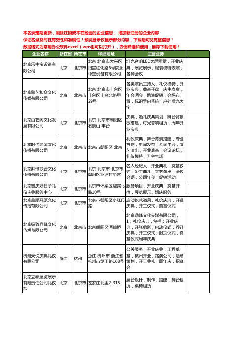 新版全国开业奠基工商企业公司商家名录名单联系方式大全33家