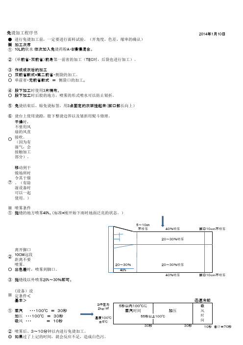 シロセット手顺书chinese