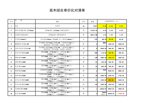 苗木综合单价比对清单提供参考(1)