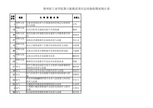 郑州轻工业学院第六批教改项目总结验收情况统计表