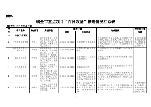 瑞金重点项目百日攻坚推进情况汇总表