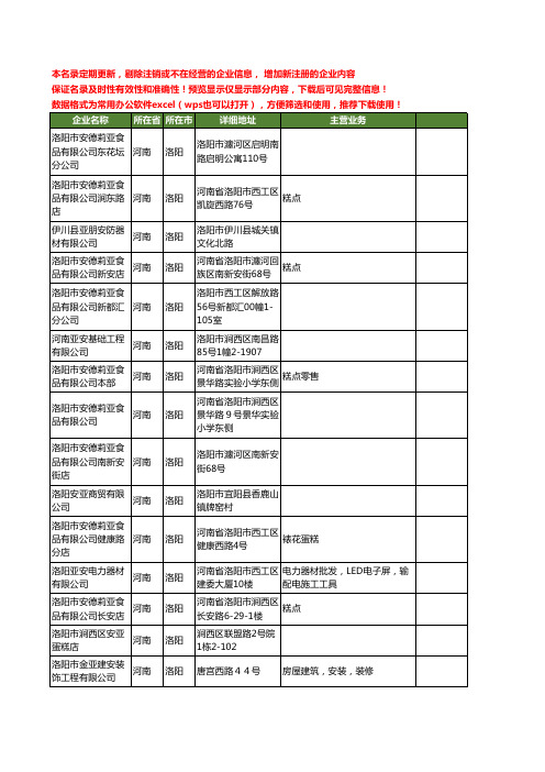 新版河南省洛阳亚安工商企业公司商家名录名单联系方式大全16家