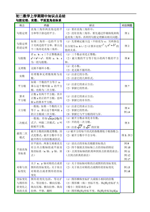 初二数学上学期期中知识点总结及对应例题