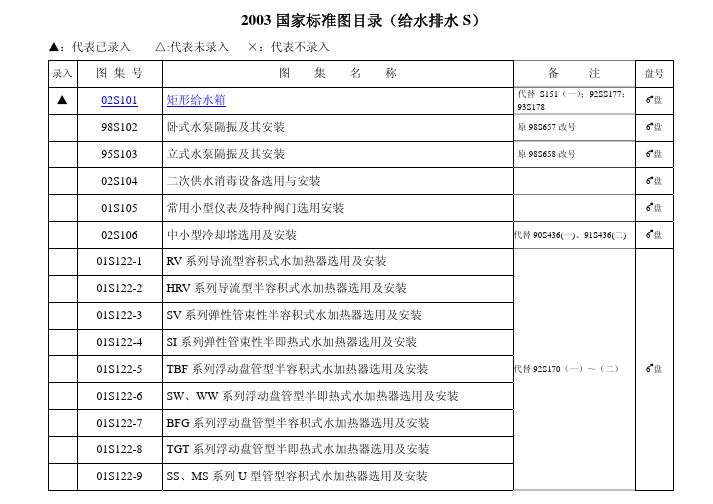 国标图集目录(给水排水S)