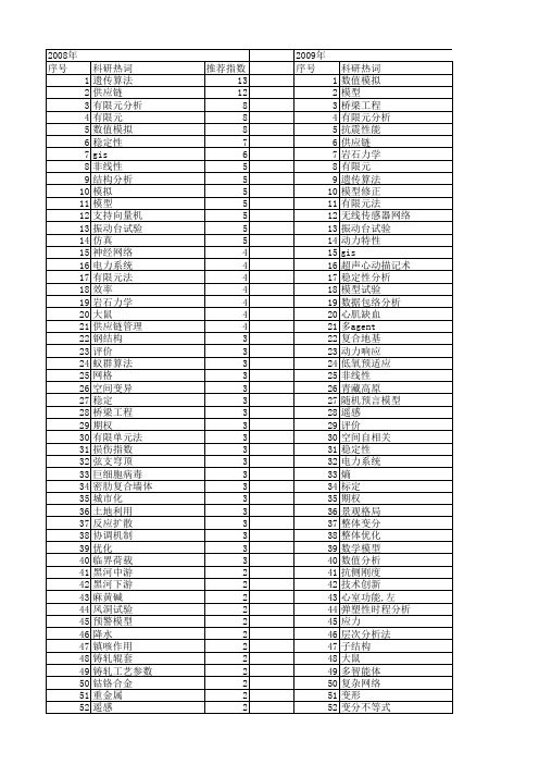 【国家自然科学基金】_整体模型_基金支持热词逐年推荐_【万方软件创新助手】_20140731