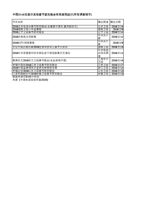 中国电视收视年鉴2019-中国2018年部分其他春节联欢晚会收视表现统计(所有调查城市)