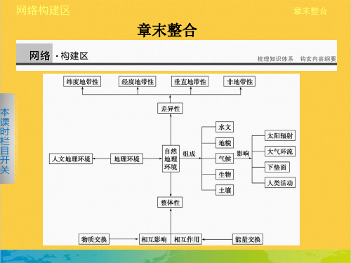 地理必修ⅰ中图版第三章章末整合课件全套PPT