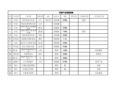 产品市场调查明细表