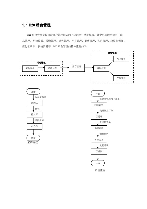 B2C电子商务模式后台管理