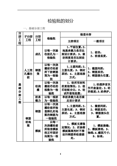 建筑工程检验批划分详解(2016年度)