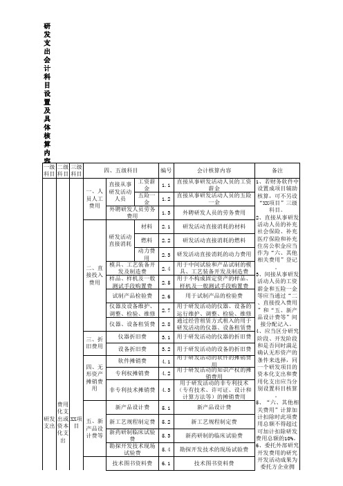 高新技术企业收入成本类会计科目设置及核算内容