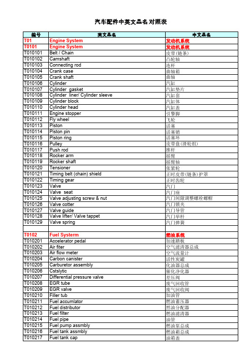 最新最全分类汽车配件中英文品名