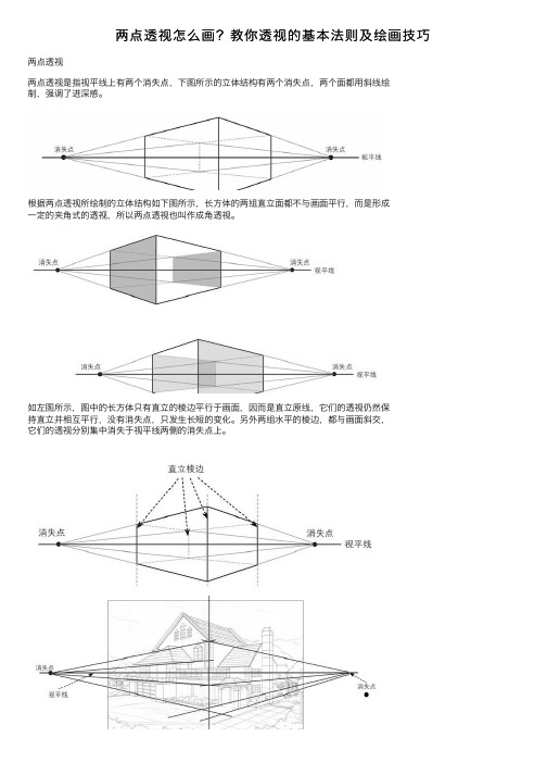 两点透视怎么画？教你透视的基本法则及绘画技巧