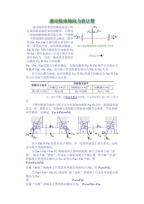 滚动轴承轴向力计算