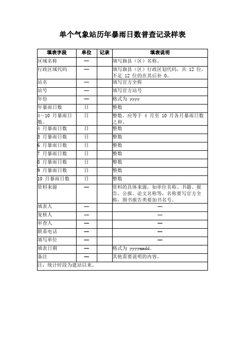 单个气象站历年暴雨日数普查记录样表