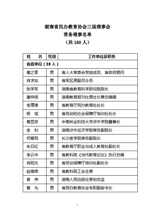 湖南省民办教育协会三届理事会