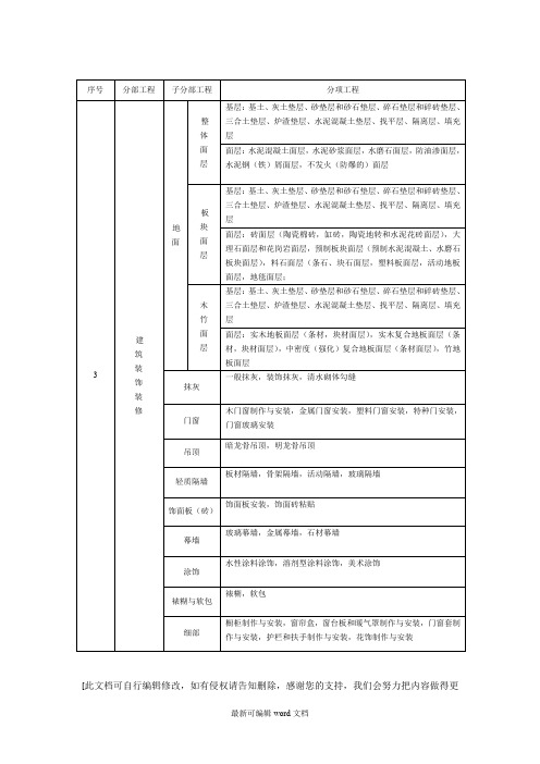 装饰装修分部分项工程检验批划分