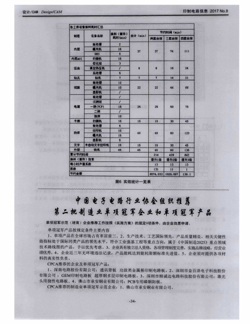 中国电子电路行业协会组织推荐第二批制造业单项冠军企业和单项冠军产品