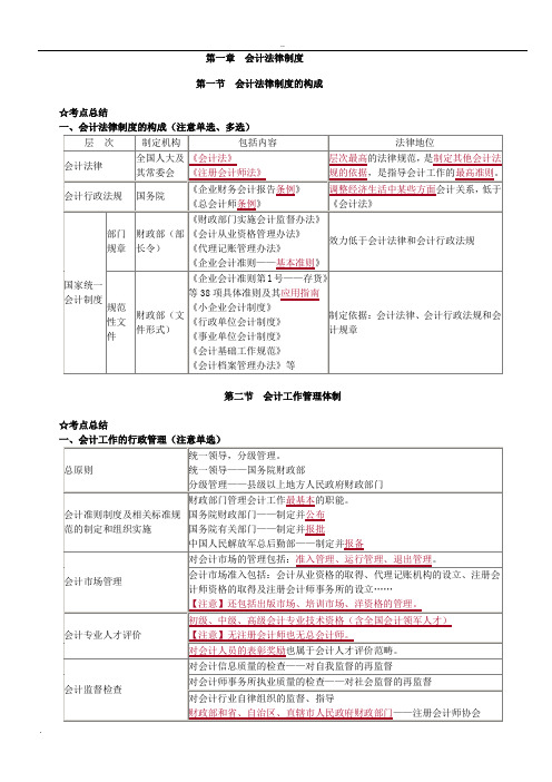 财经法规知识点总结