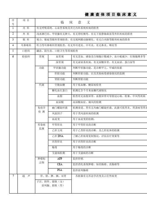 健康查体项目临床意义