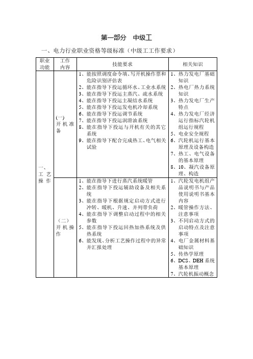 汽轮机(中级工考试试题).