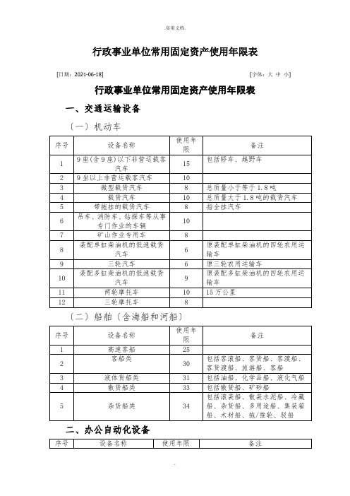 行政事业单位常用固定资产使用年限表