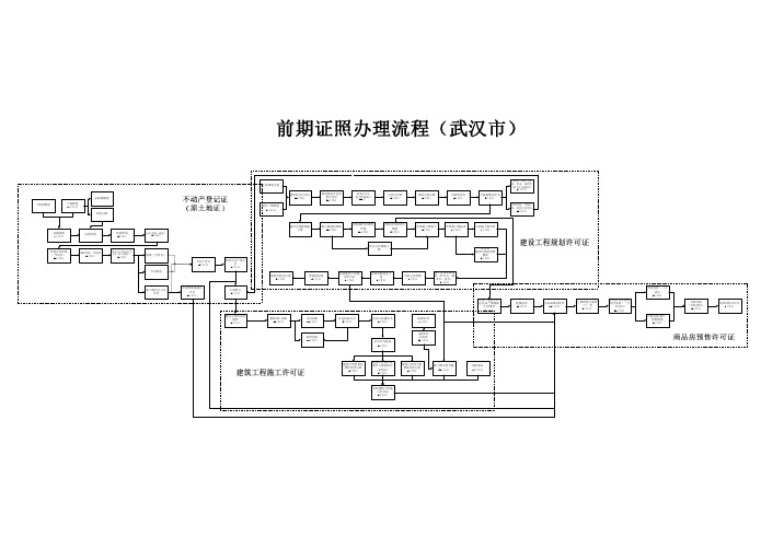 前期证照办理流程(武汉)