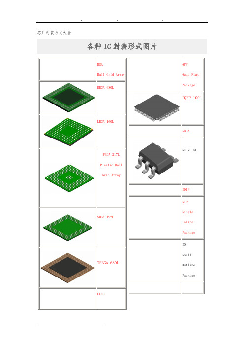 芯片封装大全(图文对照)
